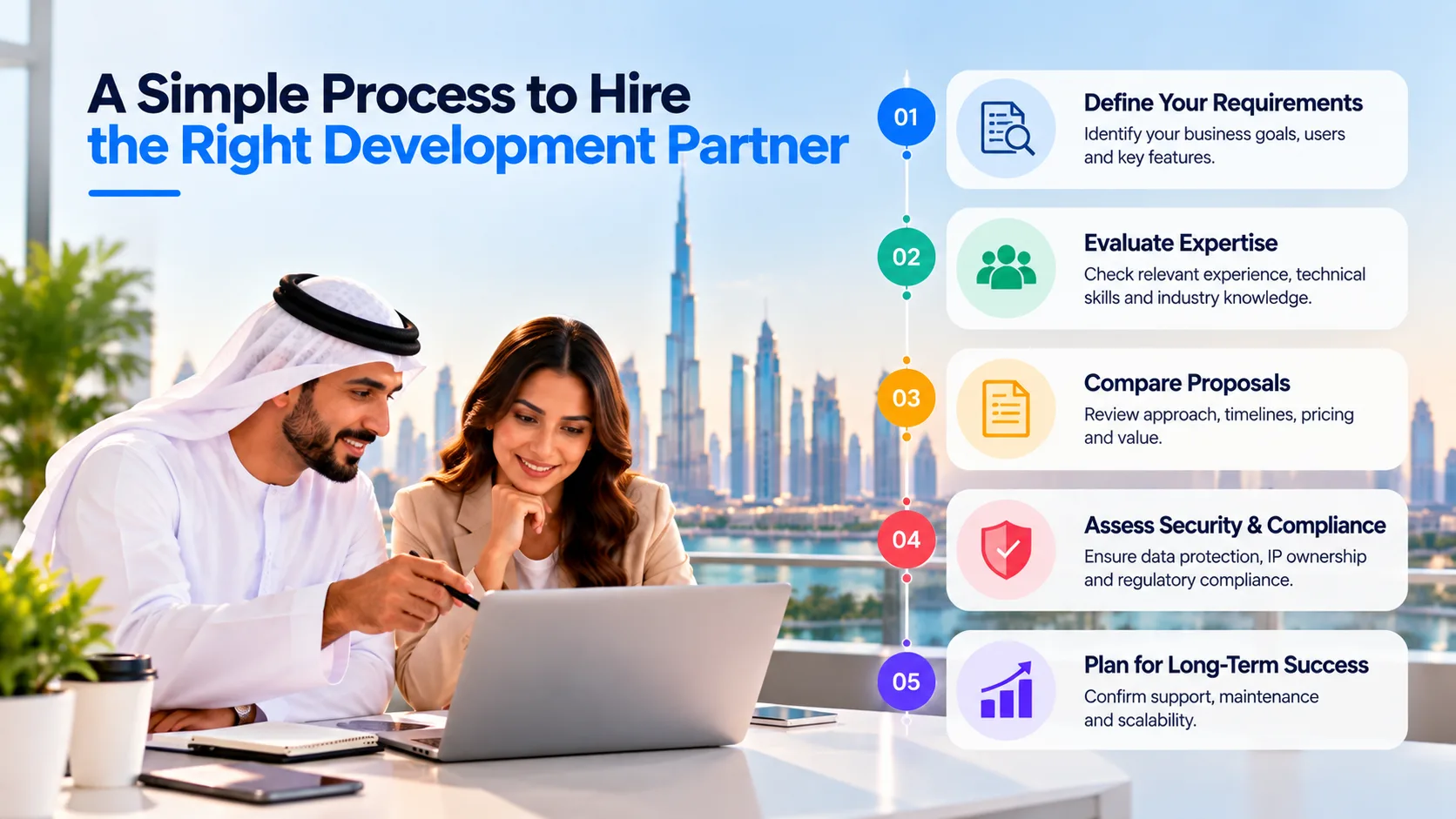 Simple process to hire the right development partner